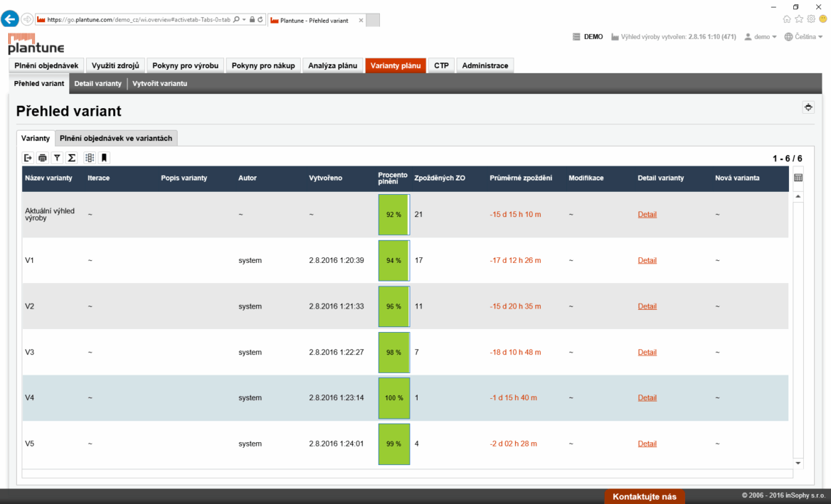 Plánování výroby a APS